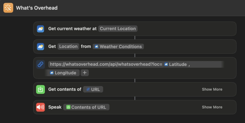 What's Overhead Shortcut Definition